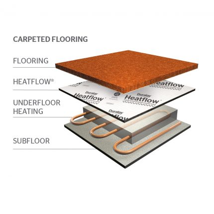 Duralay Heatflow Carpet 10m2
